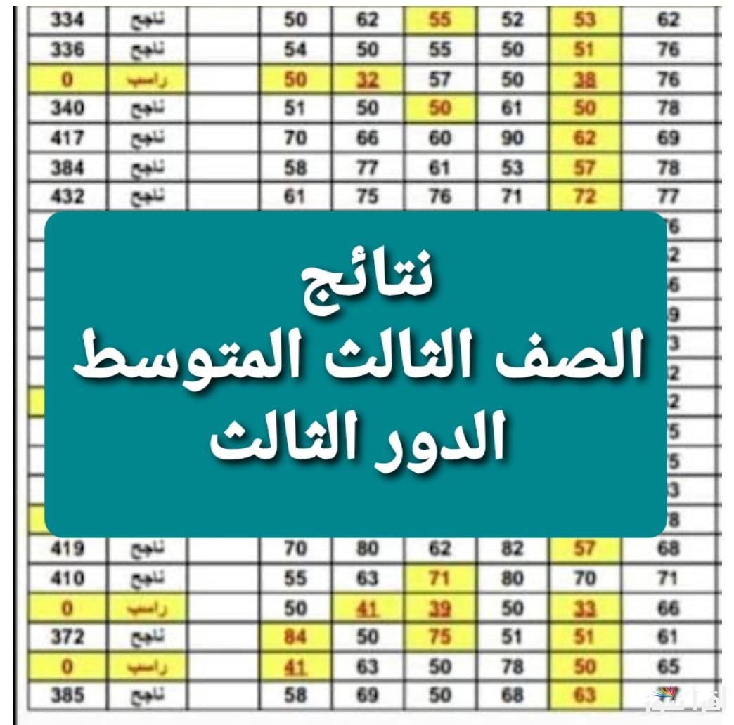 3 متوسـط .. نتائج الثالث المتوسط 2025 دور أول بالاسم ورقم الجلوس عبر موقع وزراه التربية والتعليم epedu.gov.iq