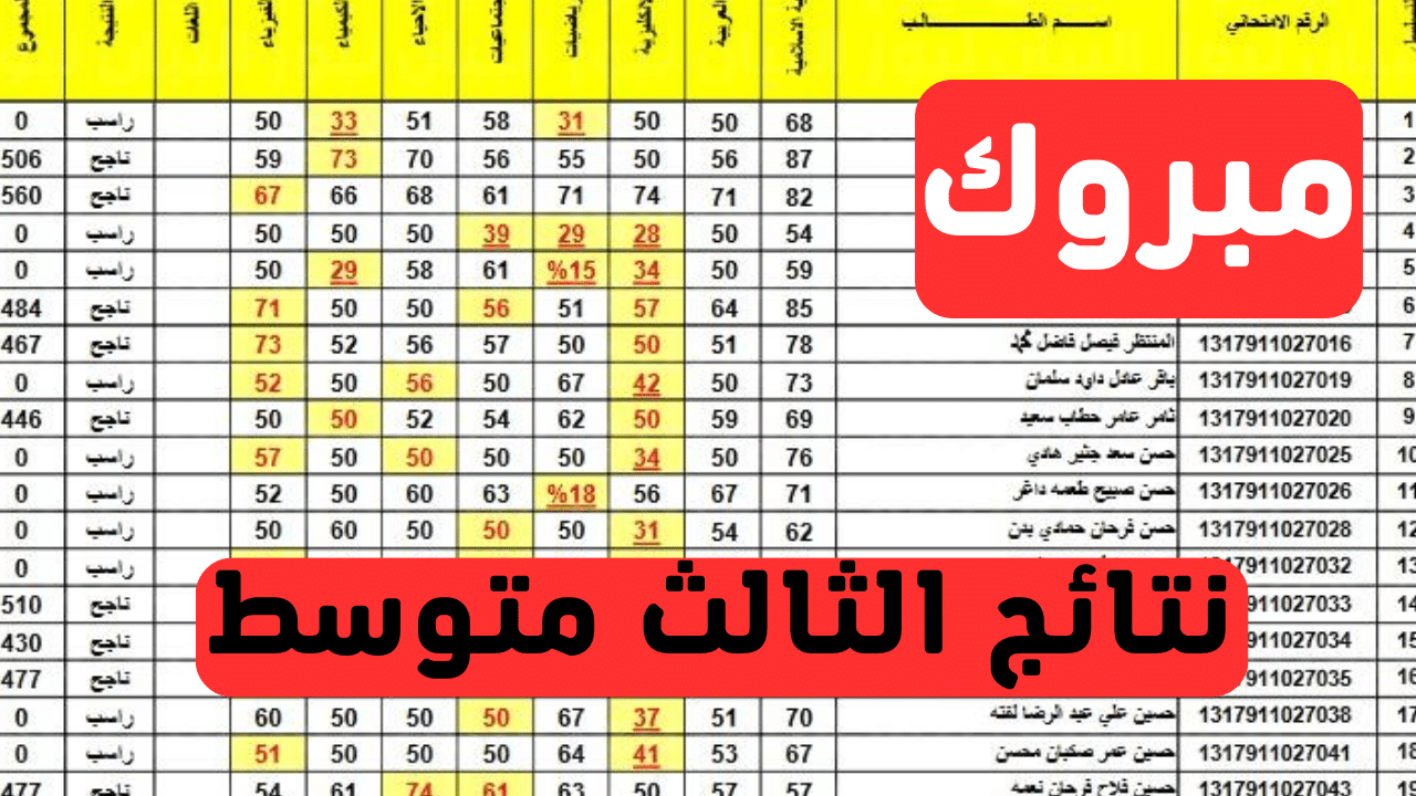 “ظهرت الآن”نتائج الثالث متوسط 2025 .. نهاية مرحلة وبداية مستقبل مشرق