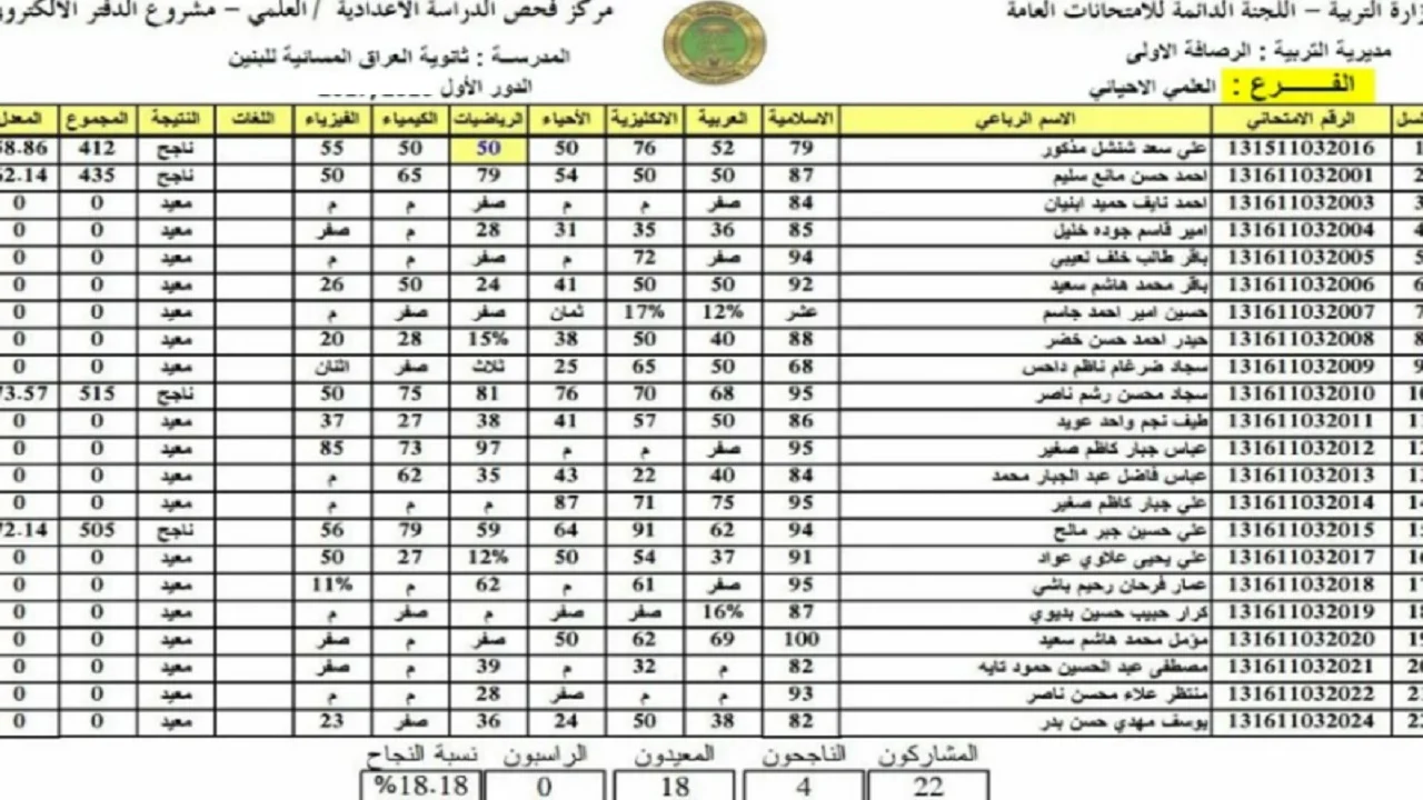 “بالرقــم الامتحـاني” نتائج الثالث متوسط الدور الاول علمي وأدبي عبر موقع epedu.gov.iq نتائجنا الوزاري