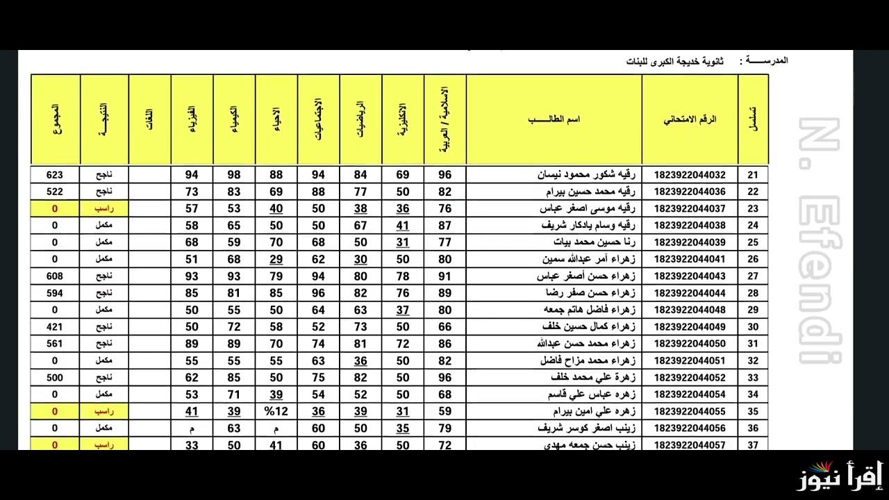 استعلم الأن .. رابط نتائج الثالث متوسط دور اول 2025 results.mlazemna.com موقع نتائجنا PDF
