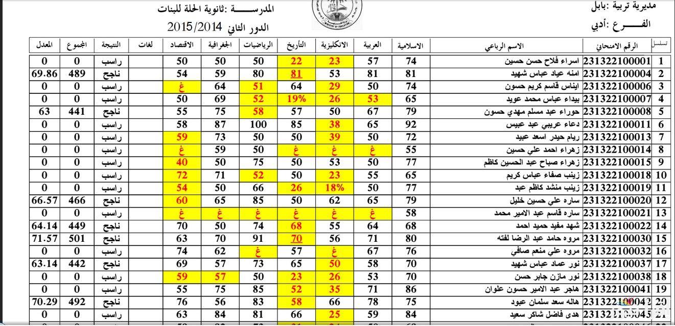 نتائج السادس اعدادي موقع نتائجنا الدور التمهيدي 2025 عموم المحافظات الرابط الرسمي فور ظهورها