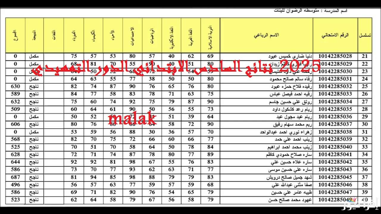 “mlazemna” نتائج السادس الابتدائي 2025 الدور التمهيدي تربية الكرخ الأولى بالرقم الامتحاني