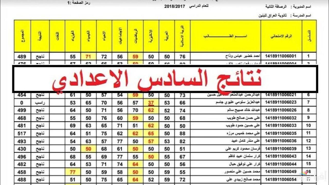 موقع نتائجنا نتائج السادس الاعدادي الدور الاول 2025 لجميع المحافظات عبر results.mlazemna