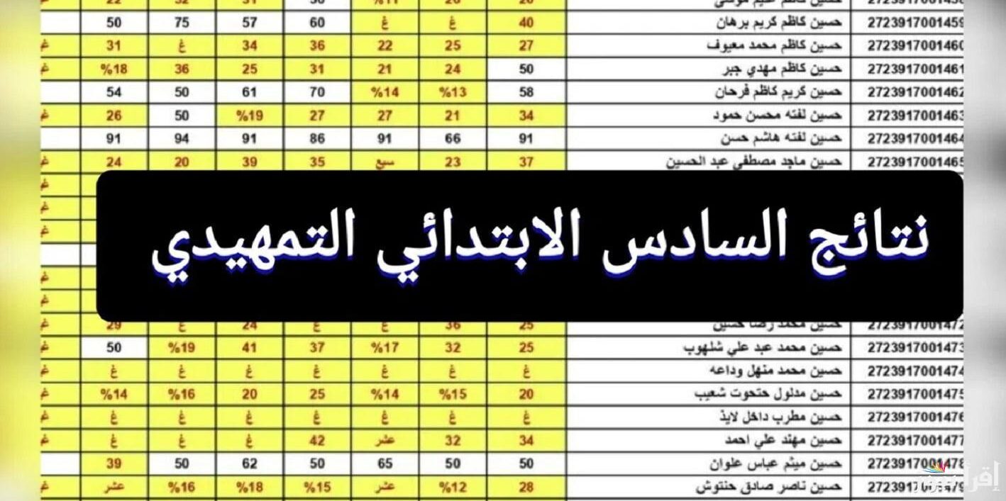 ” ظهرت الآن” نتيجة السادس الابتدائي التمهيدي 2025 محافظة الرصافة الاولي عبر موقع نتائجنا results.mlazemna.com