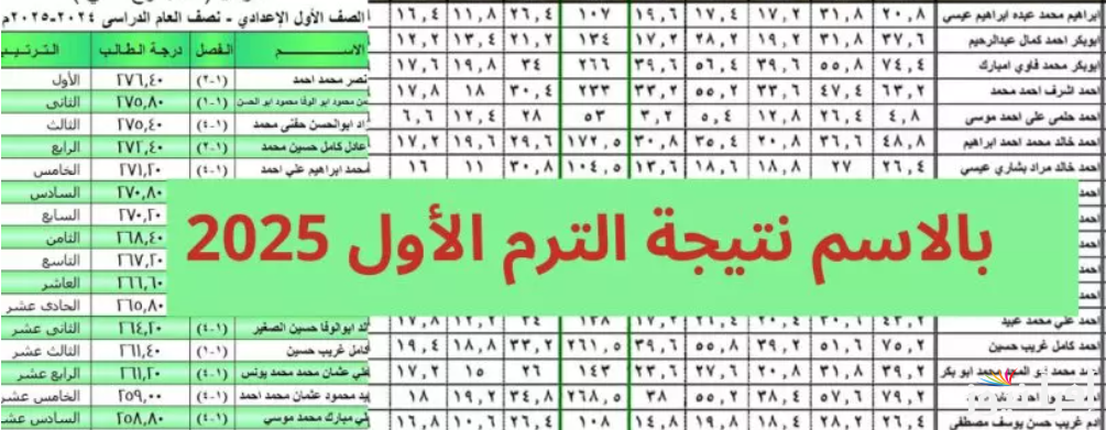 اعرف جبت كام؟ .. نتيجة اولي وتانية اعدادي 2025 ترم اول بالاسم ورقم الجلوس من خلال natigatk