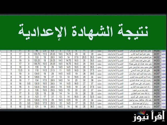 الأن .. رابط نتيجة تالتة اعدادي محافظة القاهرة 2025 بالاسم ورقم الجلوس عبر موقع الوزارة