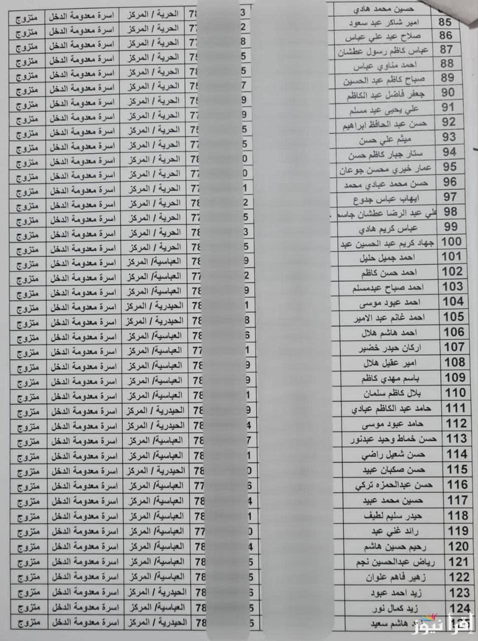 كشوفات .. اسماء المشمولين بالرعاية الاجتماعية العراق 2025 الوجبة الاخيرة من خلال منصة مظلتي وشروط الحصول عليها