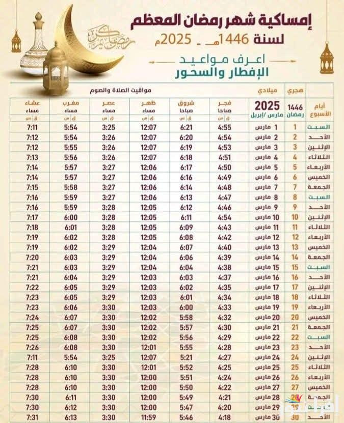 موعد اذان الفجر اليوم الاحد ثاني ايام رمضان 2025.. موعد اذان المغرب 2 رمضان وعدد ساعات الصيام