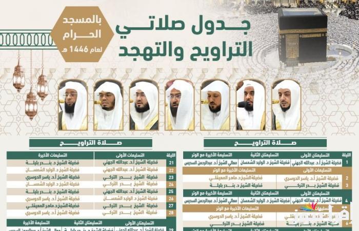 شؤون الأئمة والمؤذنين تكشف عن جدول أئمة الحرم المكي لصلاة التهجد والتراويح 1446/2025 لهذا الأسبوع