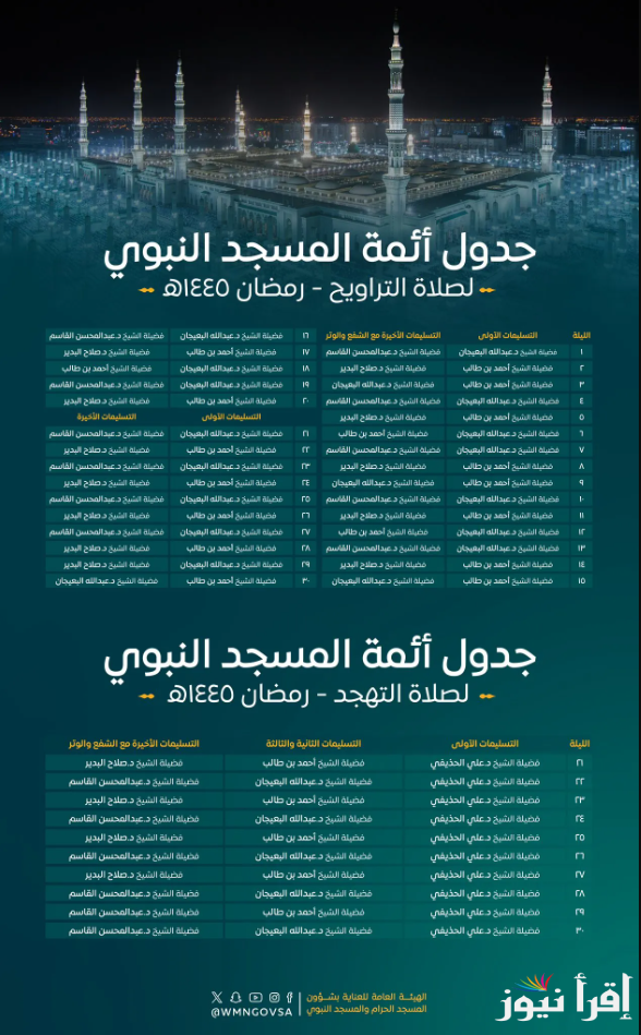 اطلع علي.. جدول أئمة المسجد النبوي في العشرة الاواخر من رمضان 2025
