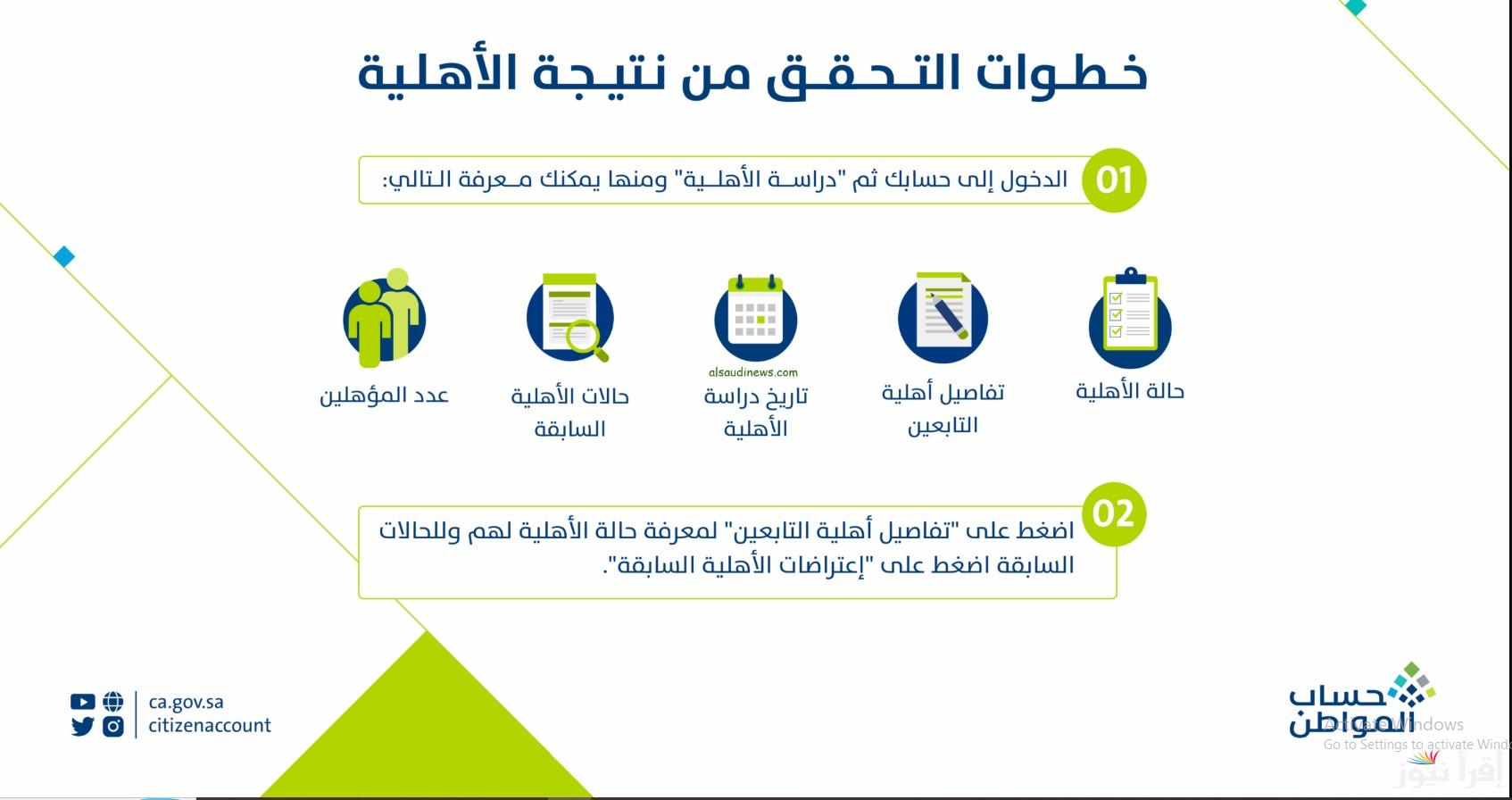 اعرف مُستحق أم لا.. طريقة التحقق من الأهلية في حساب المواطن 2025 عبر الموقع الرسمي eservices.ca.gov.sa