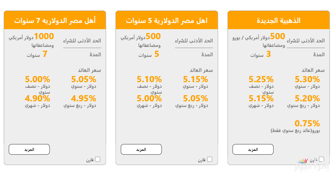 الـ100 الف هيكونو 30 في ايدك.. شهادات البنك الأهلي المصري 2025 بحد ادني 500 جنية للشراء