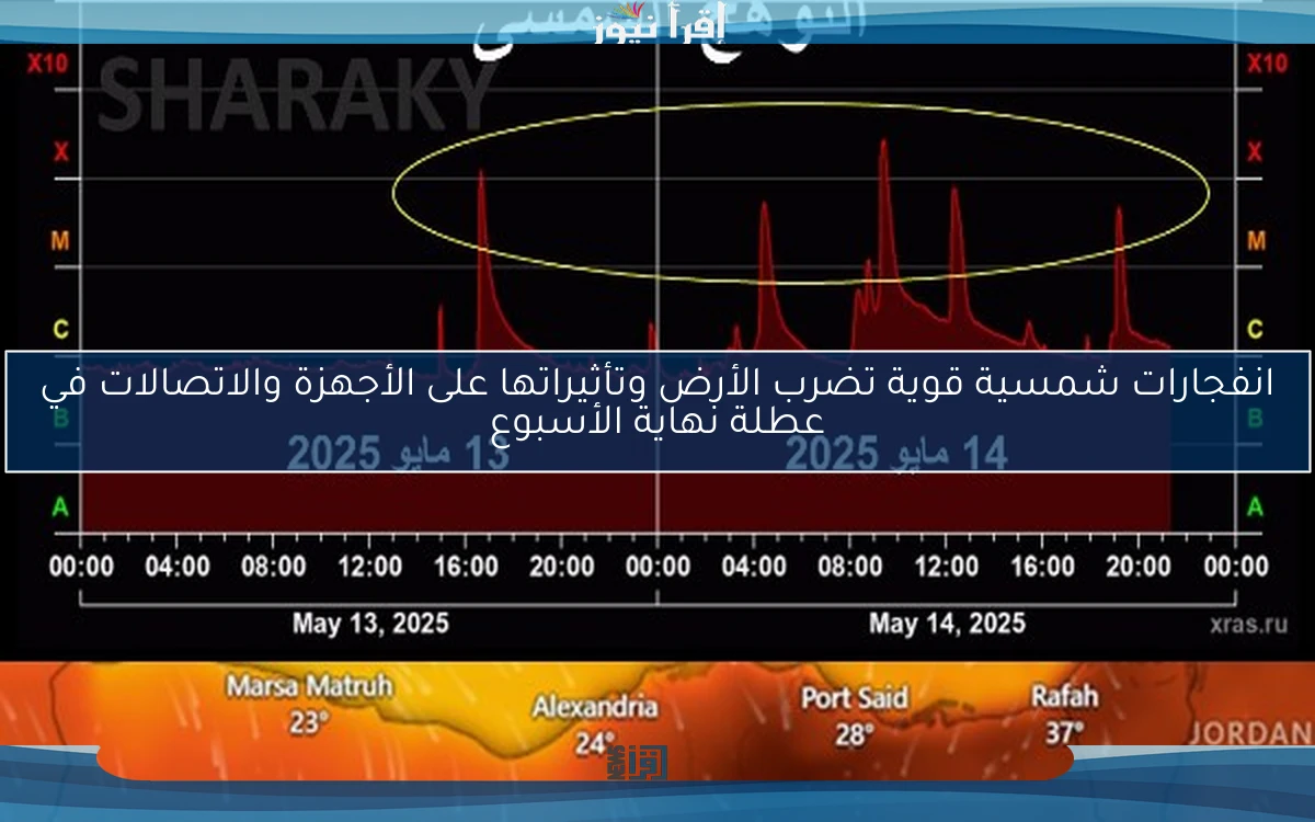 انفجارات شمسية قوية تضرب الأرض وتأثيراتها على الأجهزة والاتصالات في عطلة نهاية الأسبوع