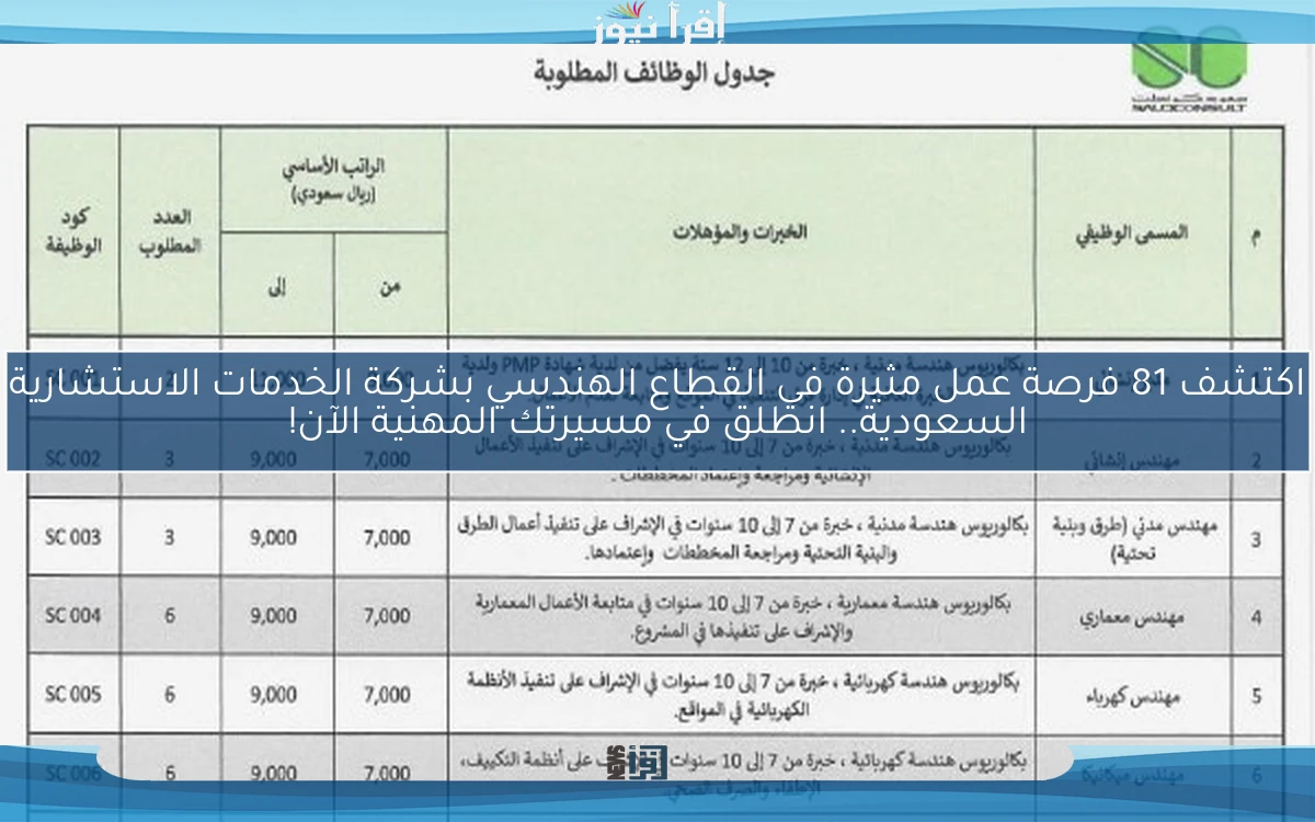 اكتشف 81 فرصة عمل مثيرة في القطاع الهندسي بشركة الخدمات الاستشارية السعودية.. انطلق في مسيرتك المهنية الآن!