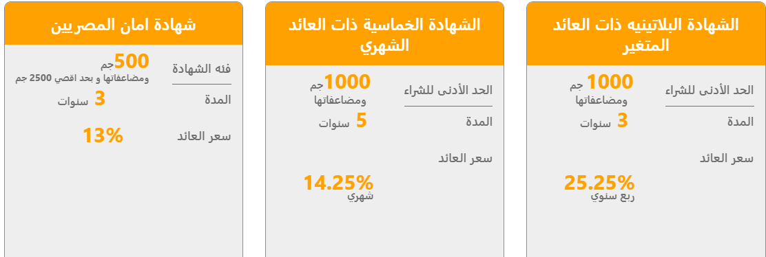 شهادات البنك الأهلي المصري 2025